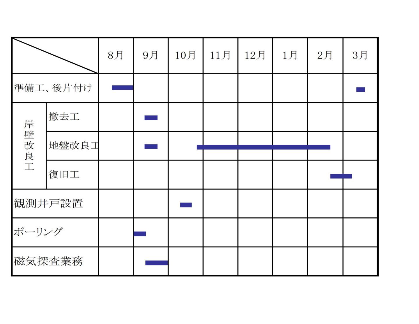 全体工程表