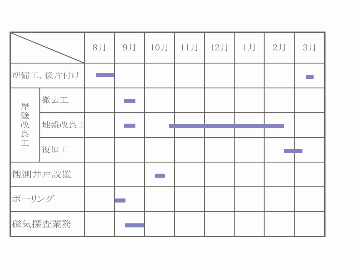 全体工程表